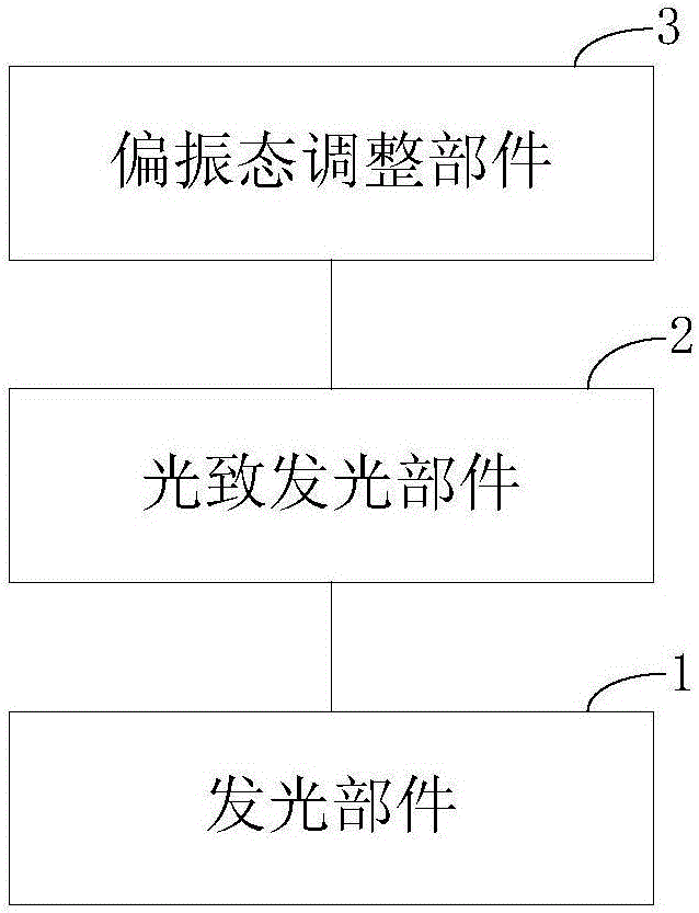 Backlight module and display device