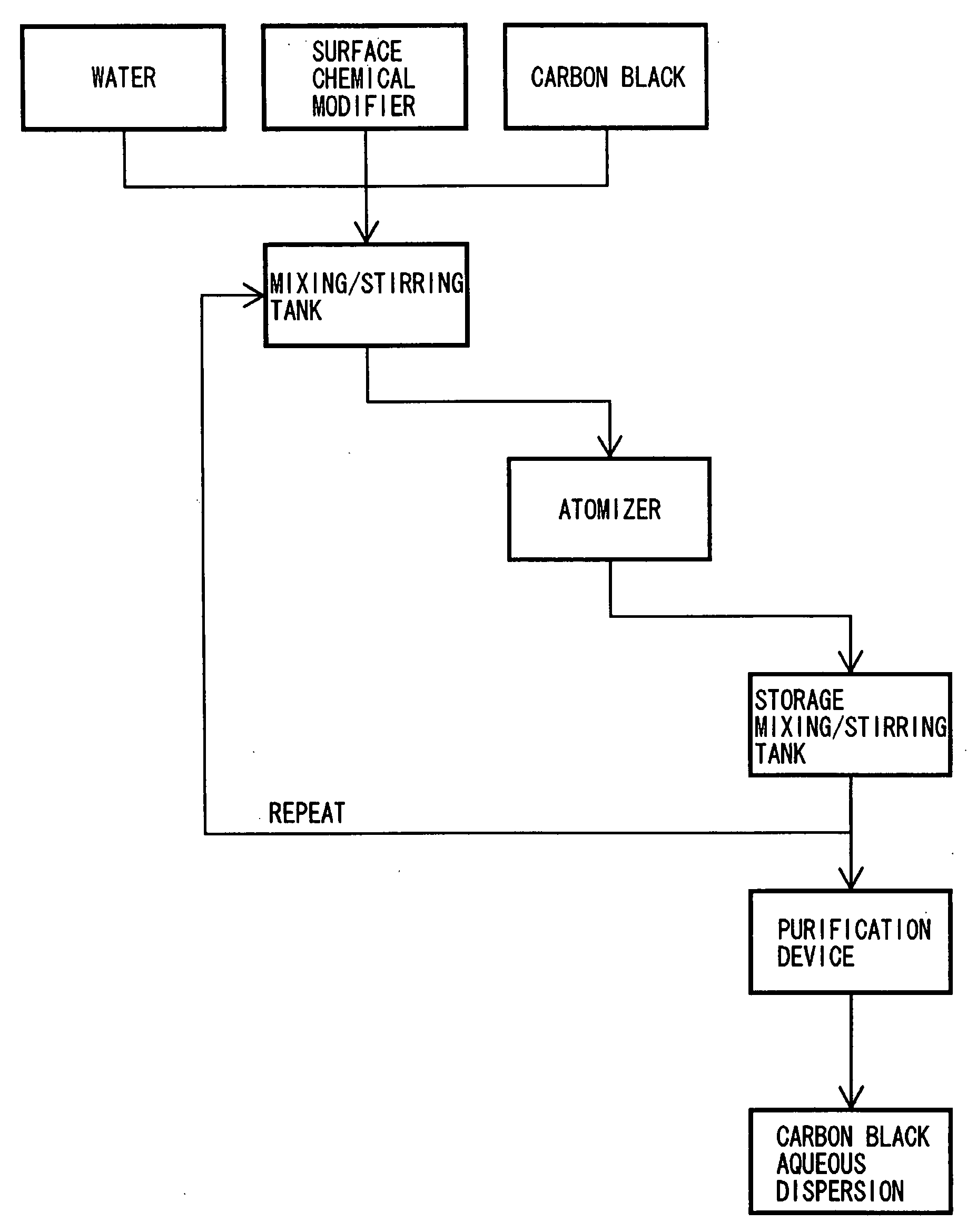 Carbon Black Aqueous Dispersion and Method of Producing the Same