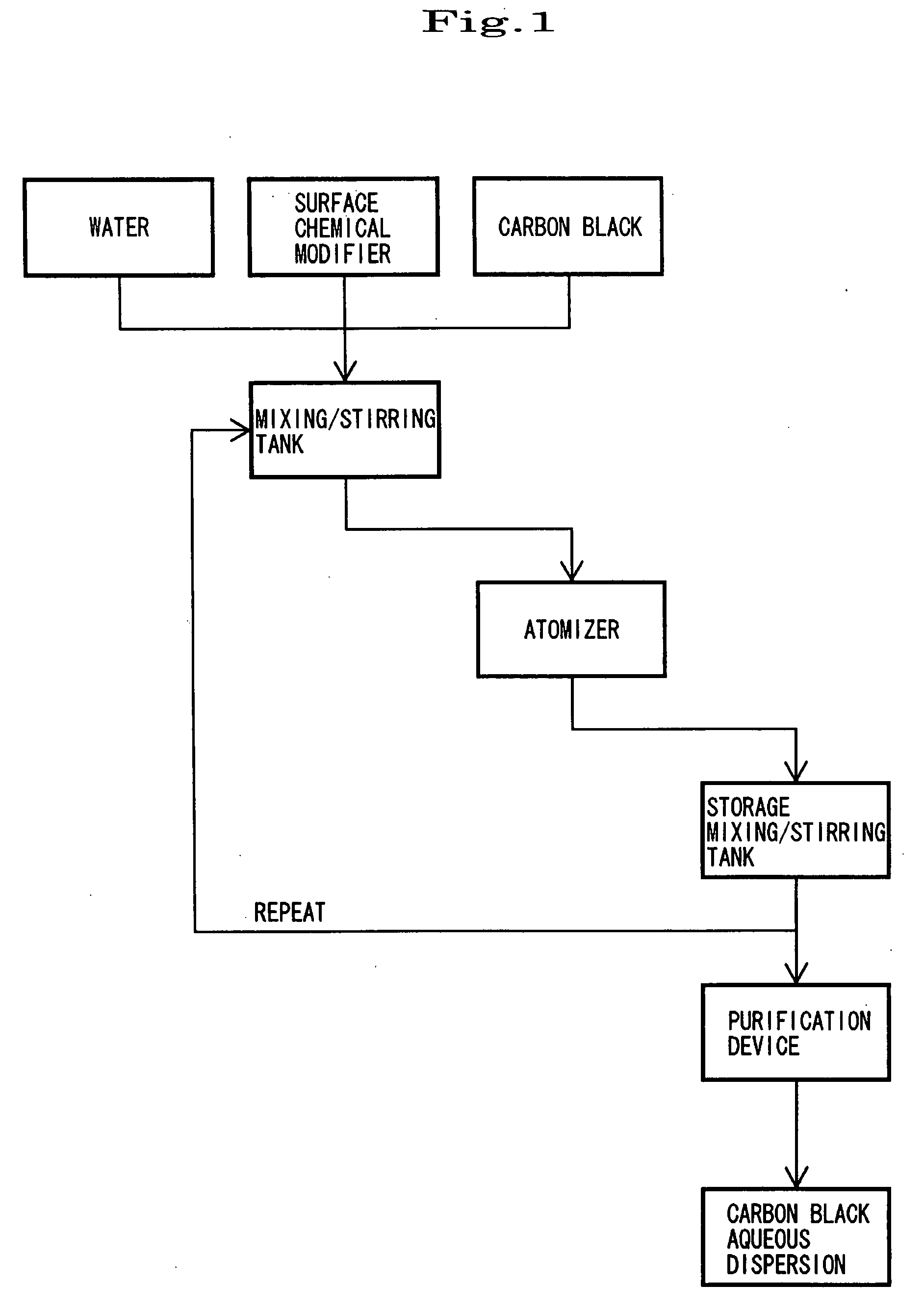 Carbon Black Aqueous Dispersion and Method of Producing the Same