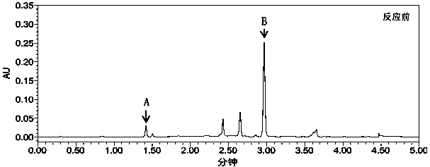 Preparation method of senkyunolide I