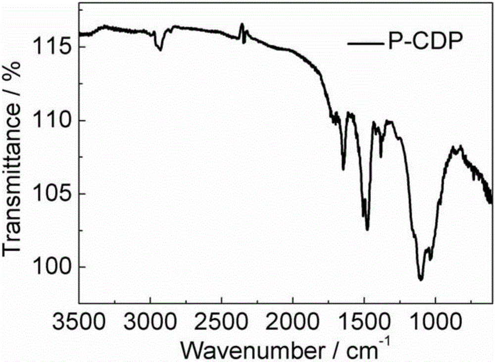 Beta-cyclodextrin compound, preparation method thereof, and application thereof in water treatment