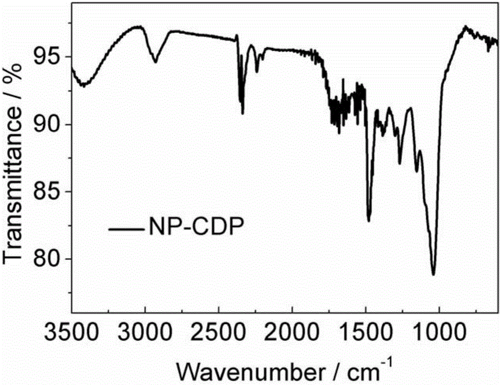 Beta-cyclodextrin compound, preparation method thereof, and application thereof in water treatment