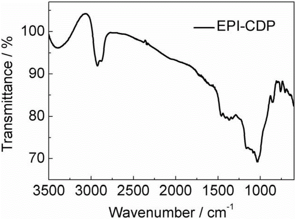 Beta-cyclodextrin compound, preparation method thereof, and application thereof in water treatment