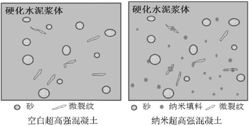 Nano ultrahigh-strength concrete with high impact resistance