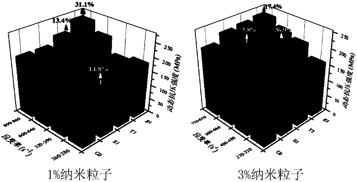 Nano ultrahigh-strength concrete with high impact resistance