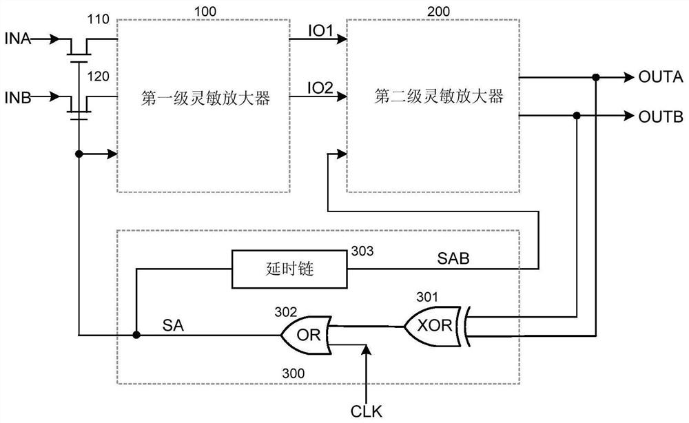 Self-adaptive turn-off two-stage sensitive amplification circuit