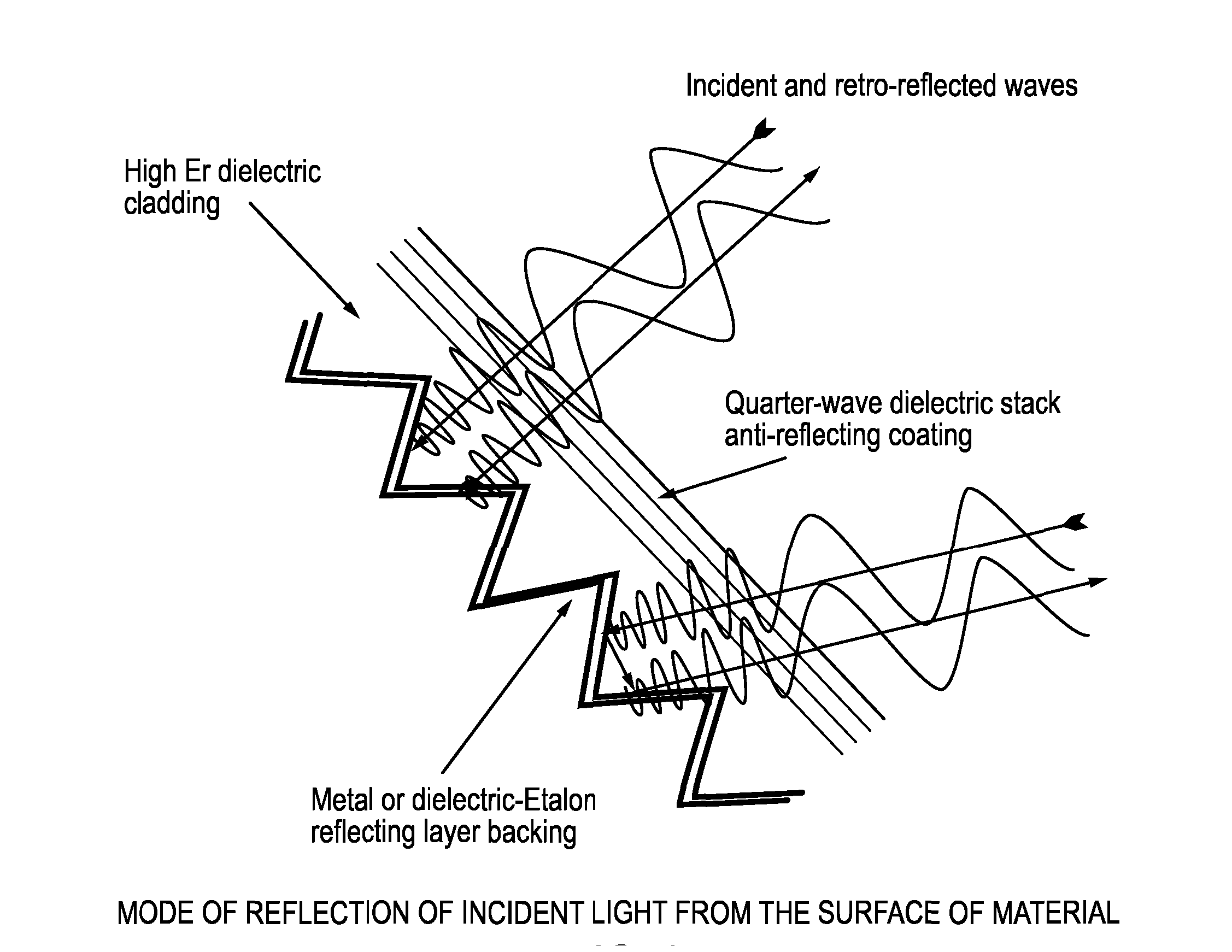 Reflective Substrate