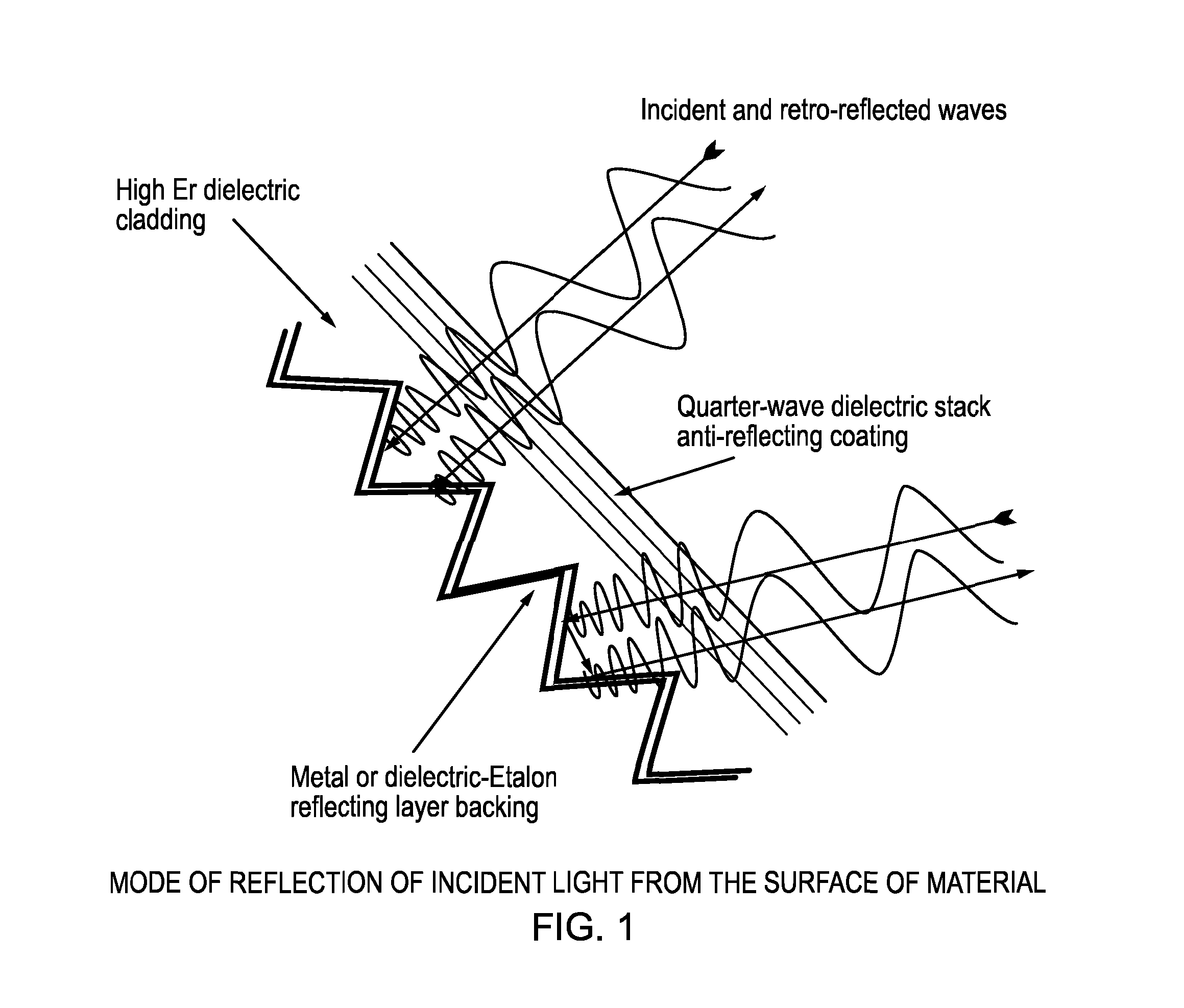 Reflective Substrate