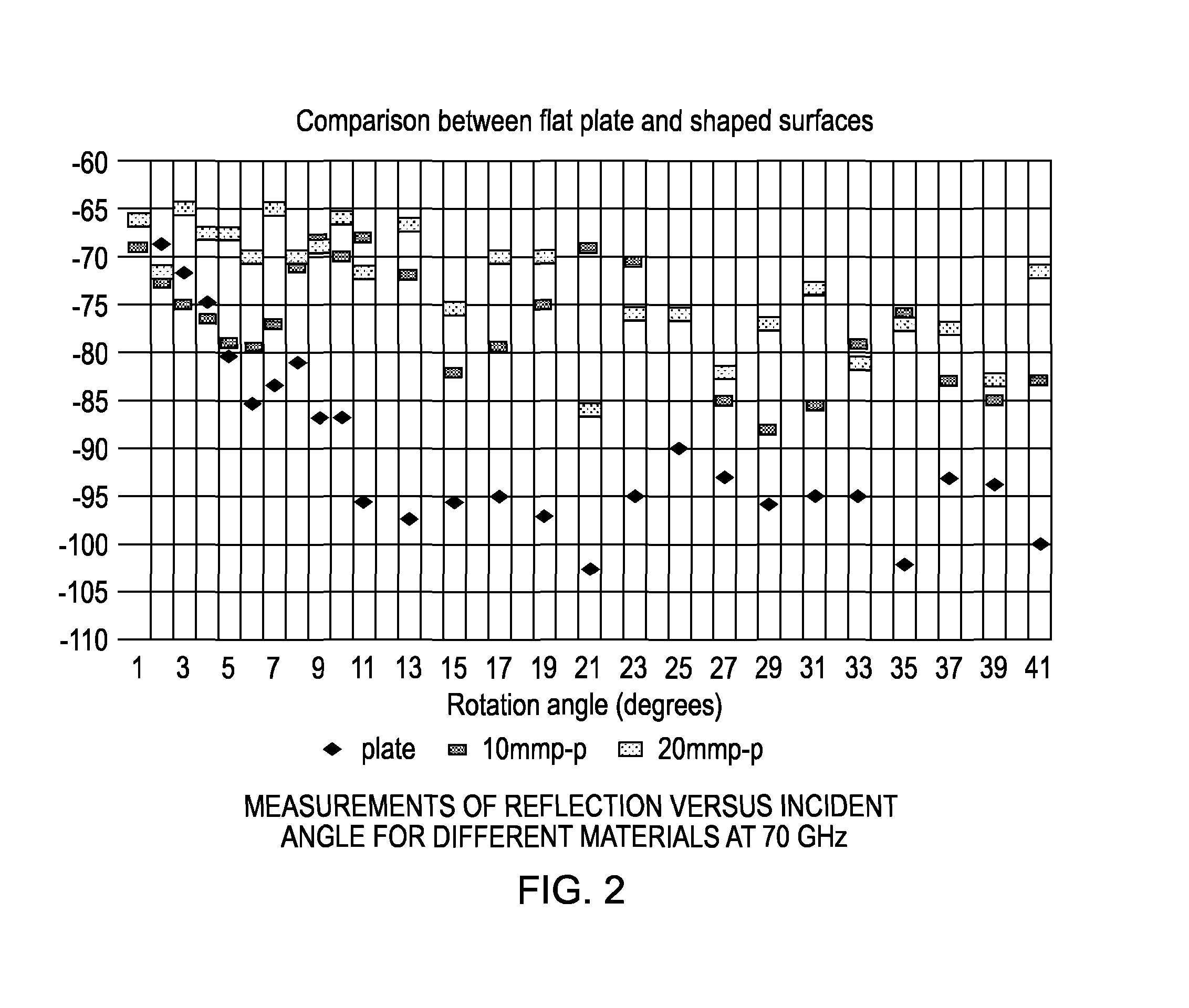 Reflective Substrate