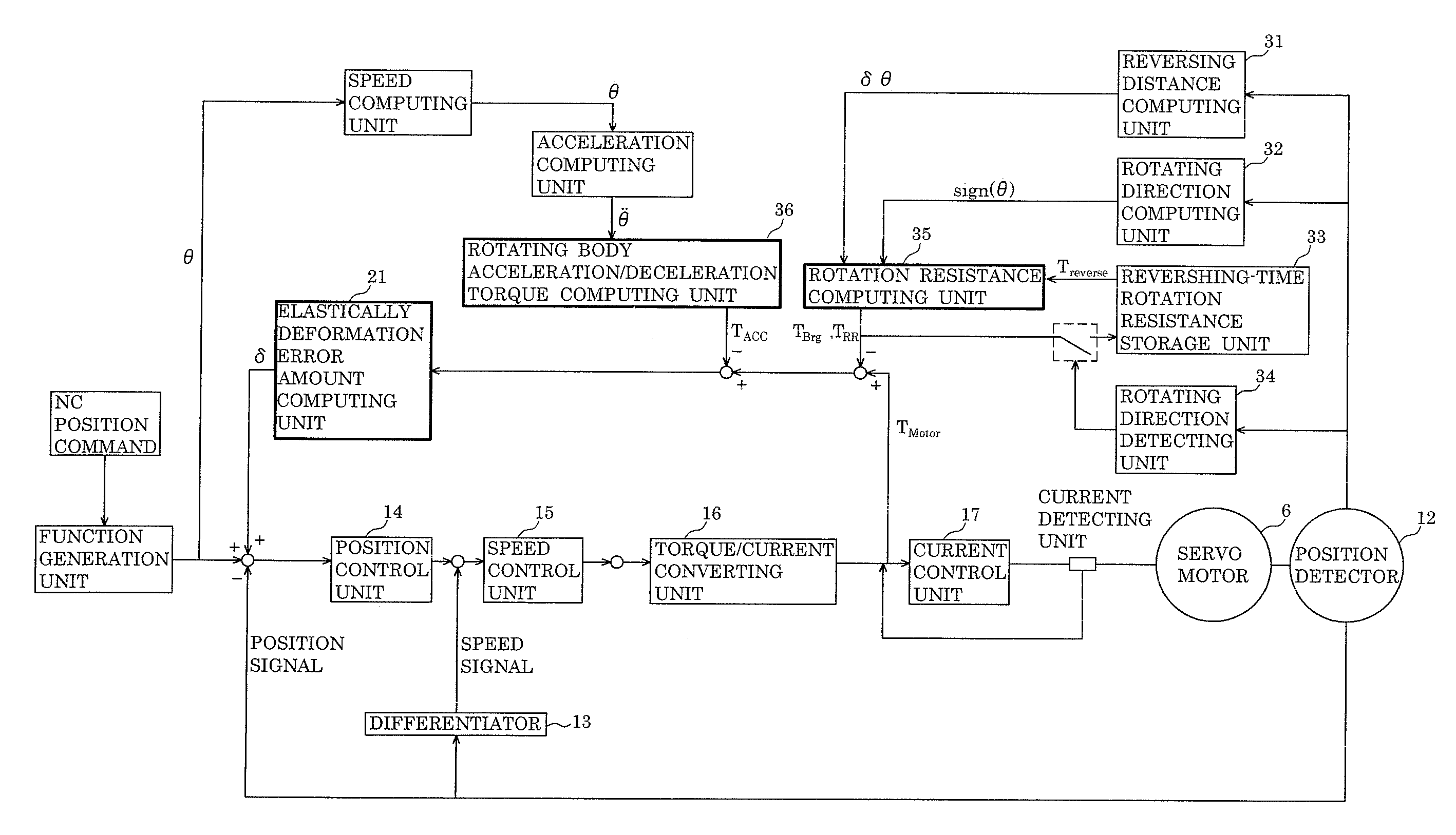 Servo motor controller