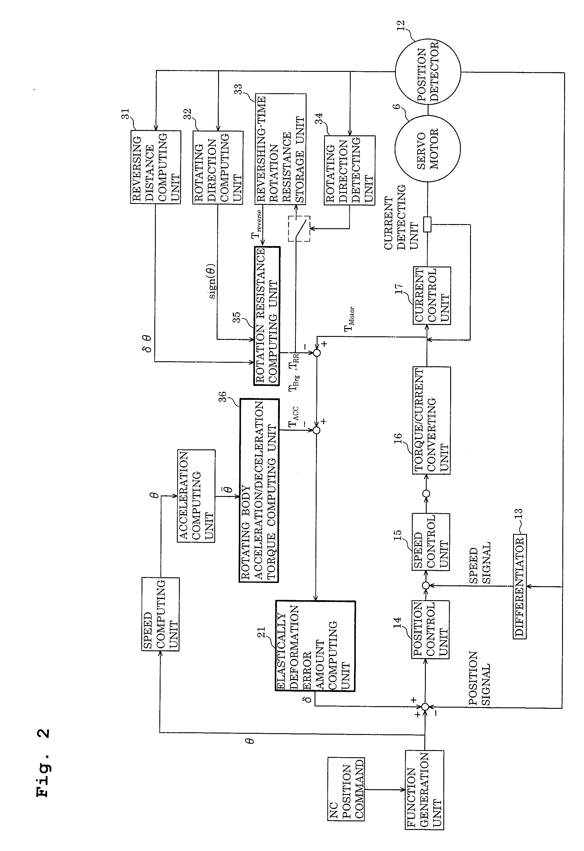 Servo motor controller