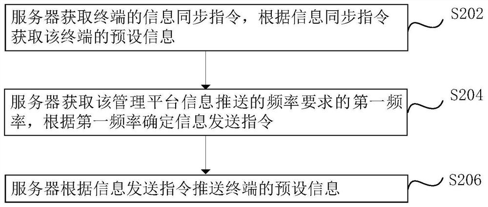 Information pushing method, system and equipment, computer equipment and storage medium