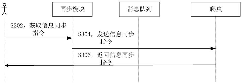 Information pushing method, system and equipment, computer equipment and storage medium