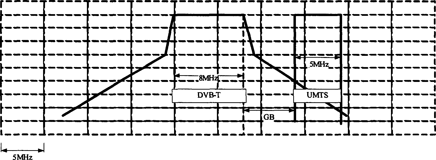 Structure of layered wireless access network, and implement method