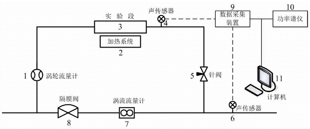 Reactor internal component critical heat flux real-time monitoring method based on sonic sensor