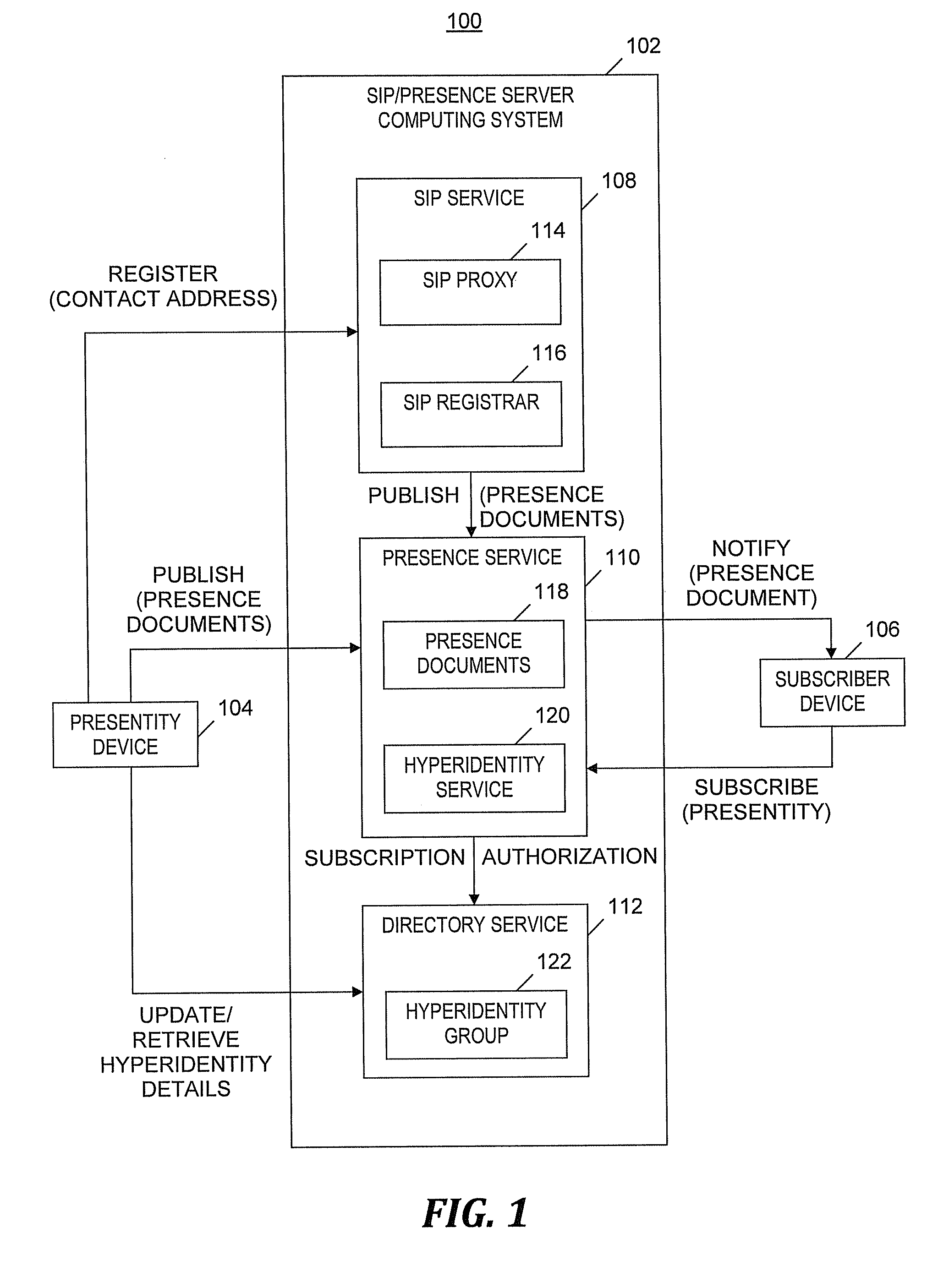 Automated call routing based on an active presence profile