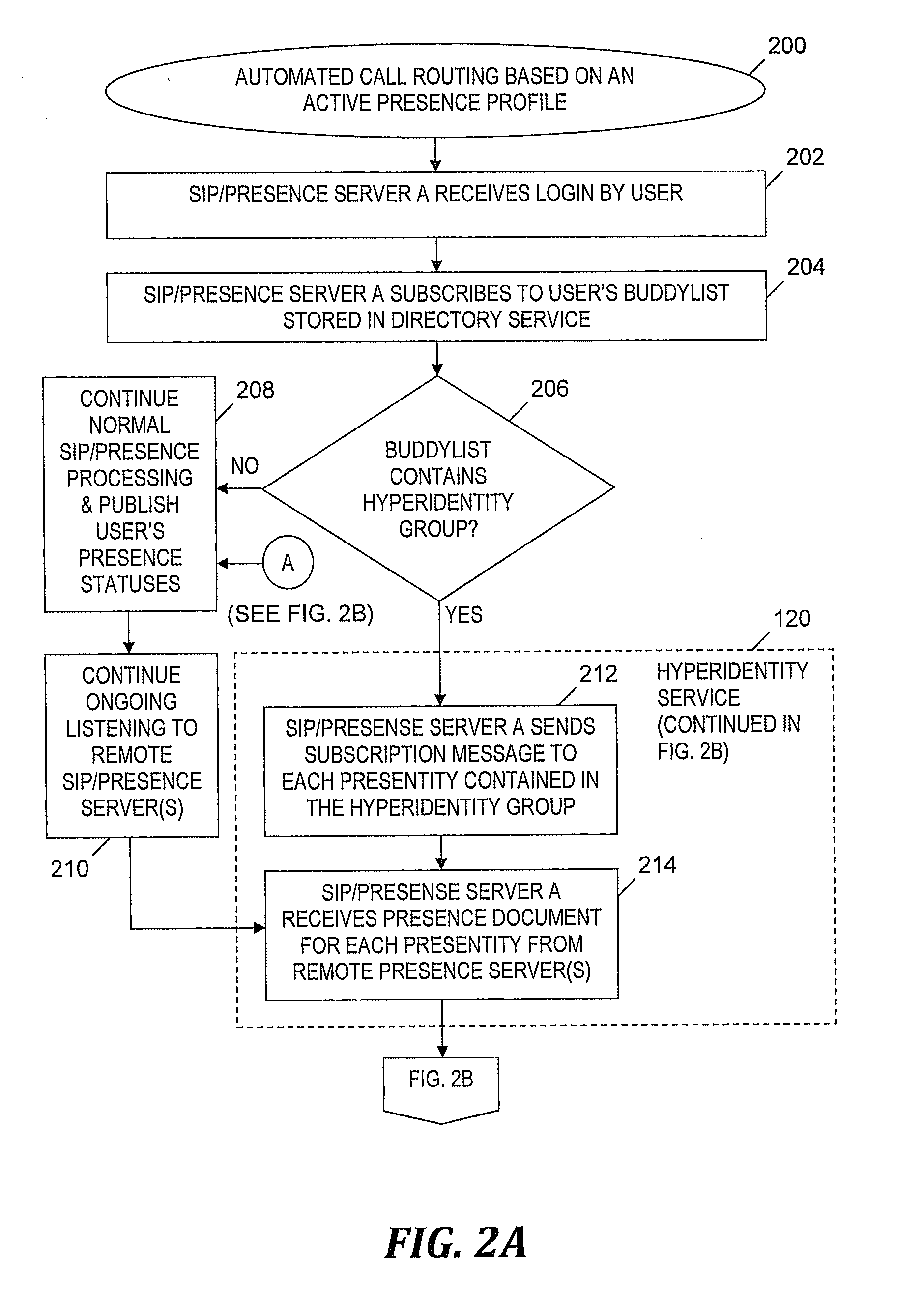 Automated call routing based on an active presence profile