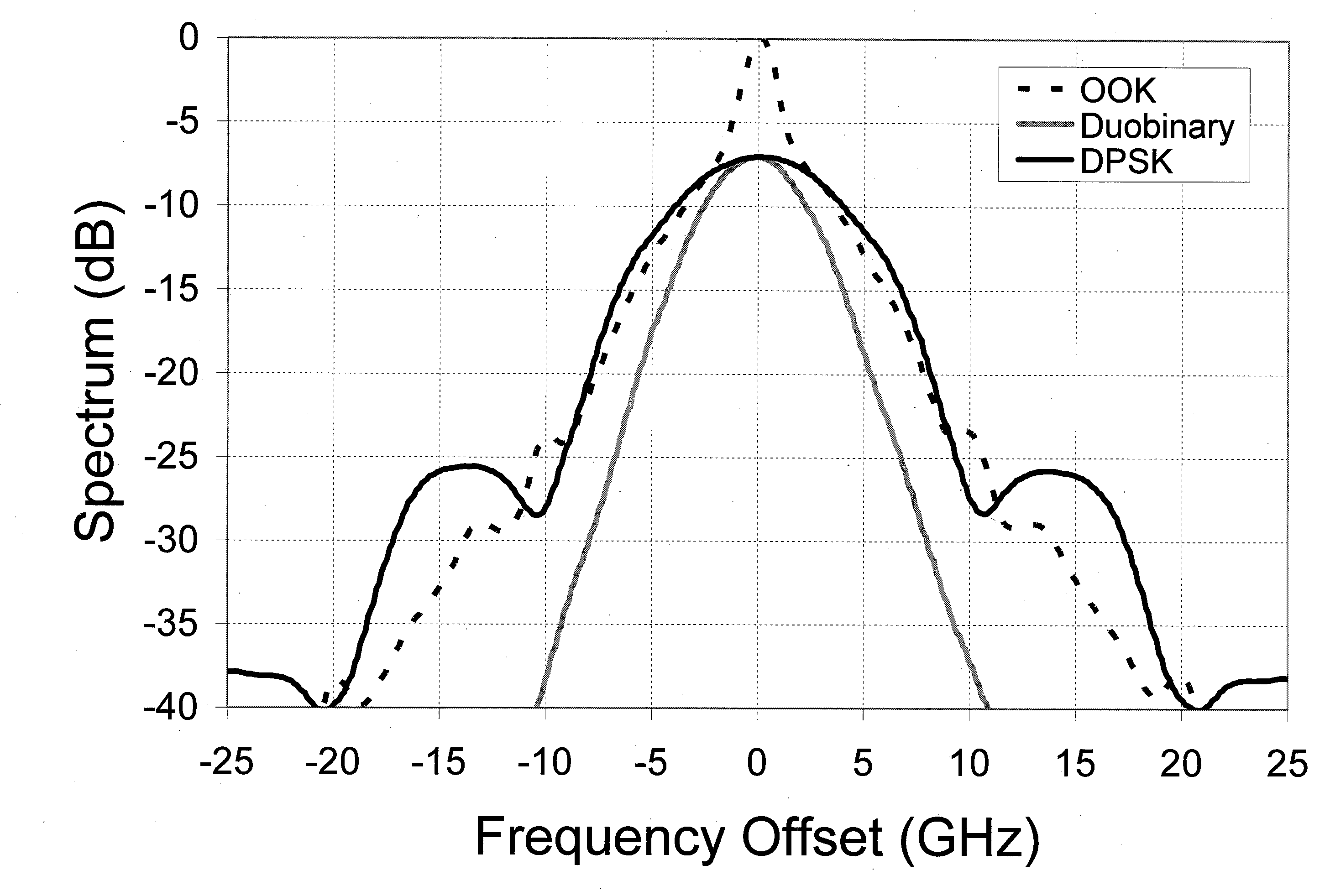 Adaptable Duobinary Generating Filters, Transmitters, Systems and Methods