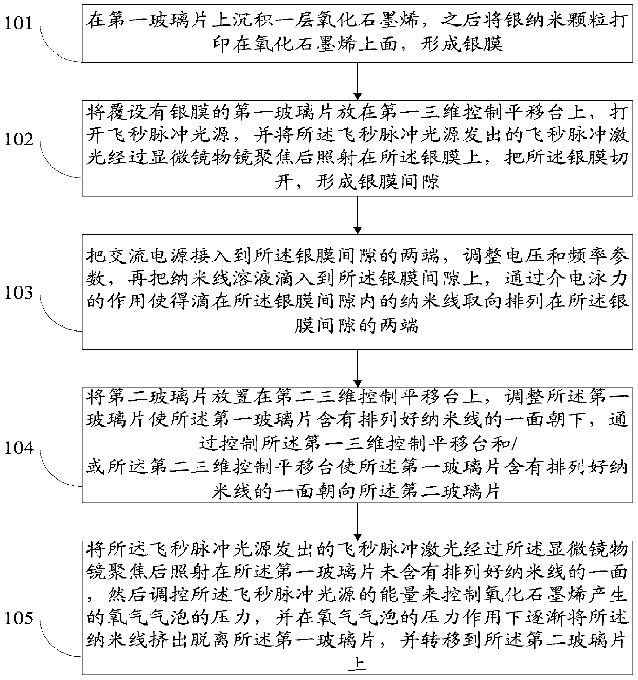 A device and method for precisely manipulating and delivering nanowires