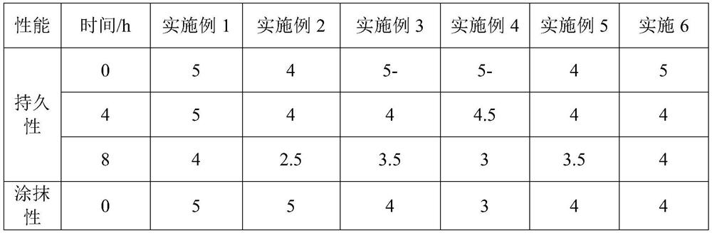 Eyeliner based on hectorite lipophilic thickener and preparation method thereof