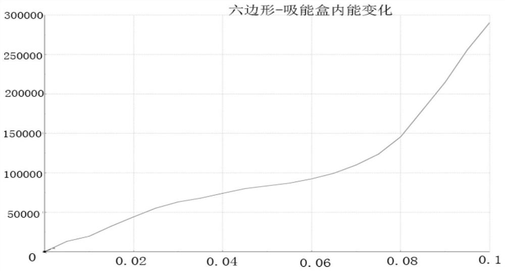 Automobile energy absorption box