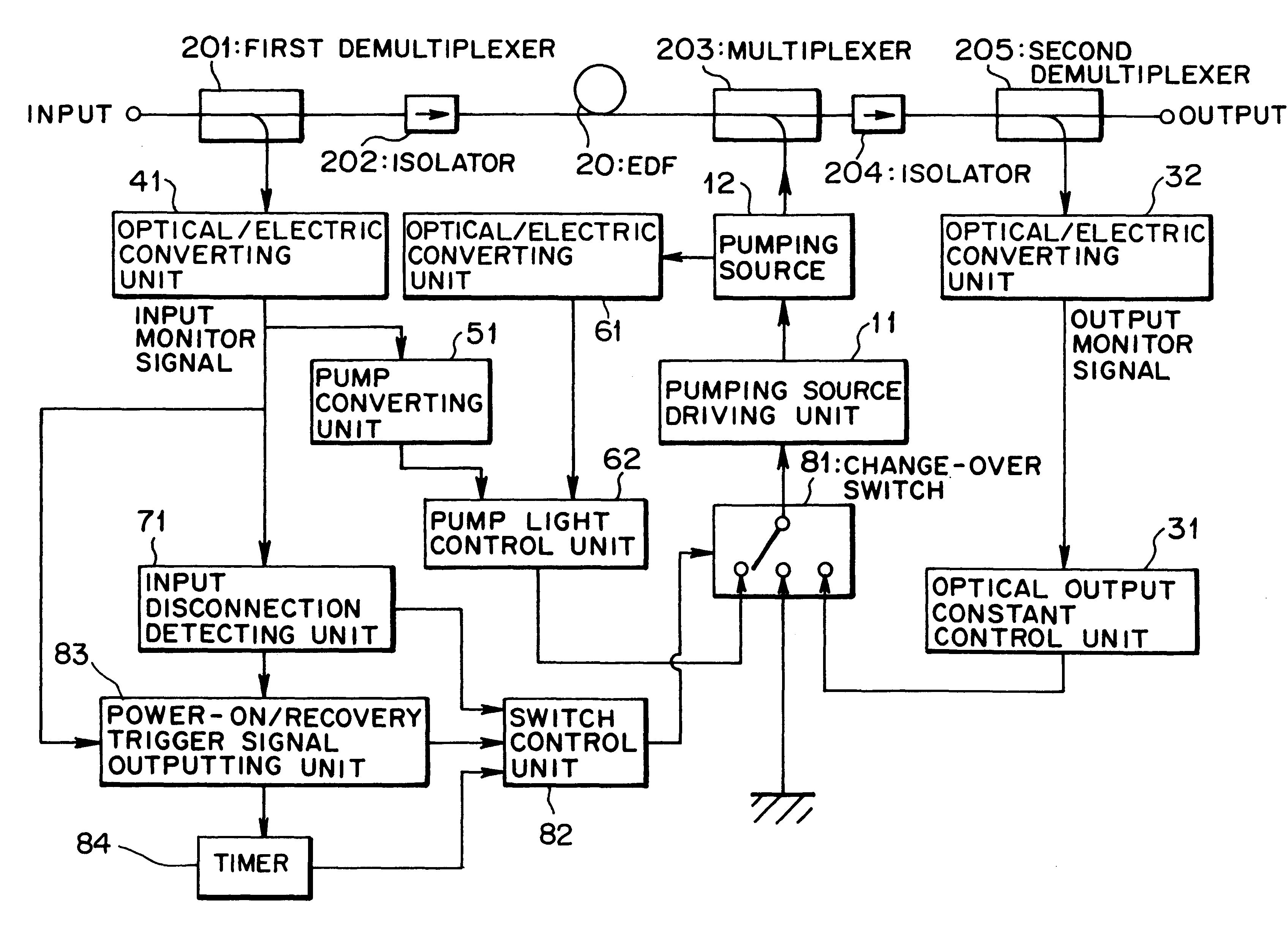 Optical amplifying apparatus, an optical output controlling method by the optical amplifying apparatus, and an optical transmitting apparatus