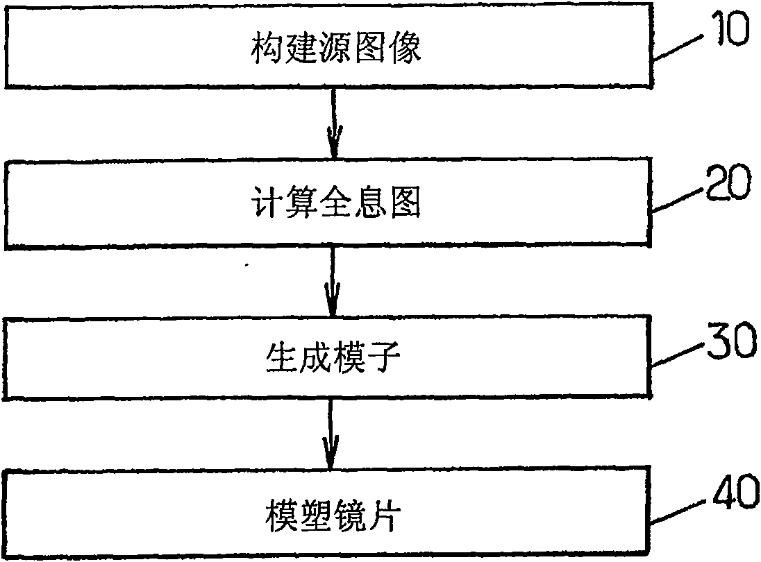 Method for recording data in a holographic form on a lens and a corresponding lens