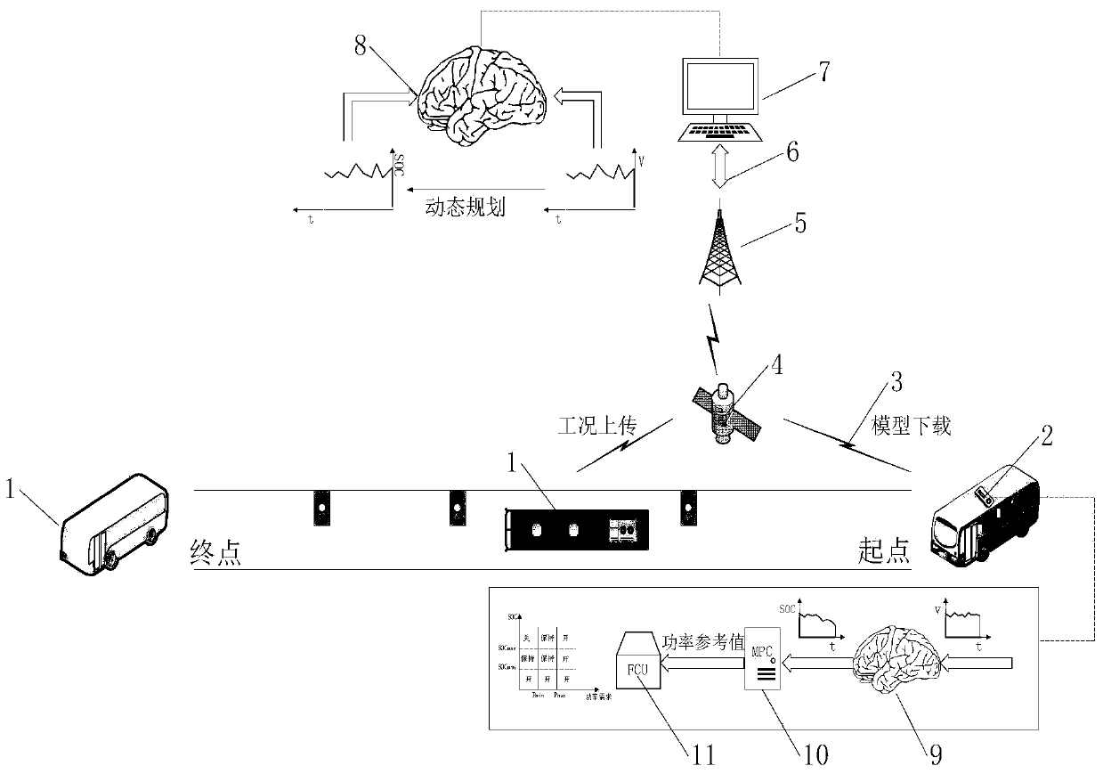 Real-time global optimization intelligent control system and method for fuel cell bus