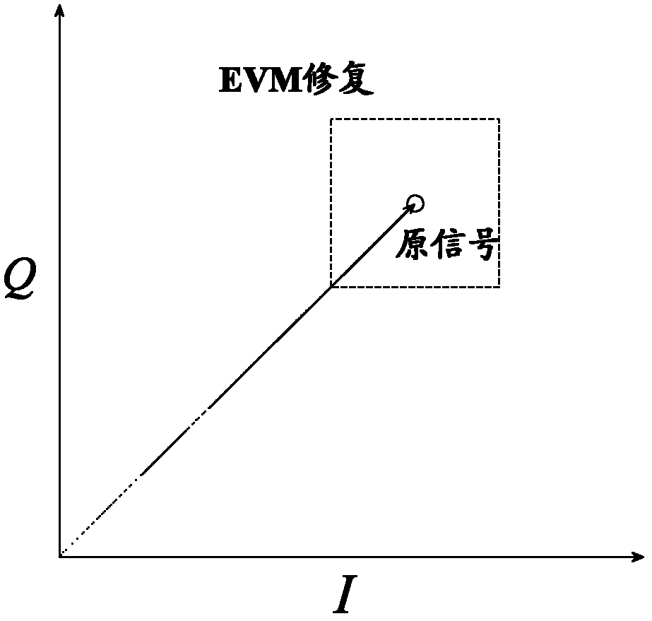 Orthogonal frequency division multiple access (OFDMA) system signal processing method and device