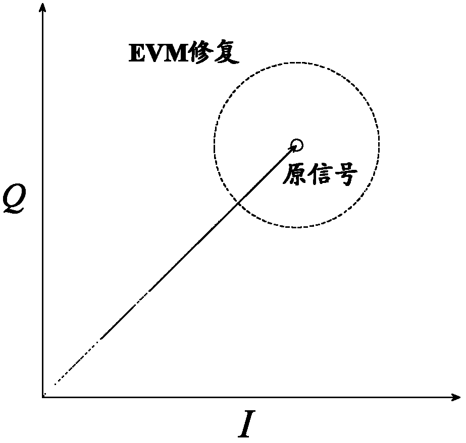 Orthogonal frequency division multiple access (OFDMA) system signal processing method and device