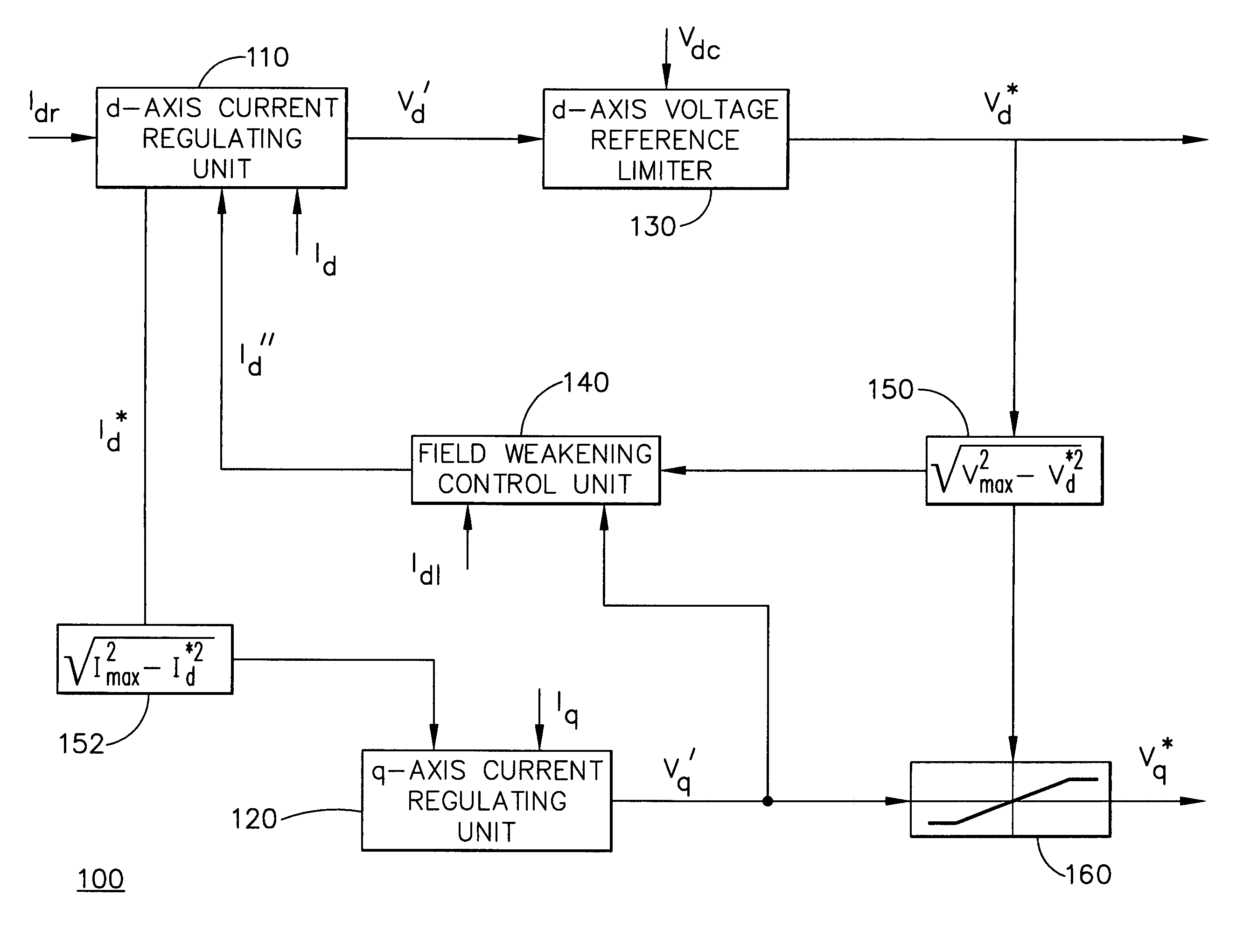 Method and apparatus for field weakening control in an AC motor drive system