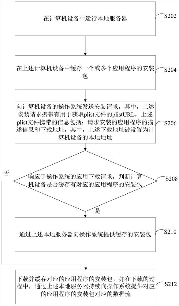 Application program reinstallation test method and system and computer readable storage medium