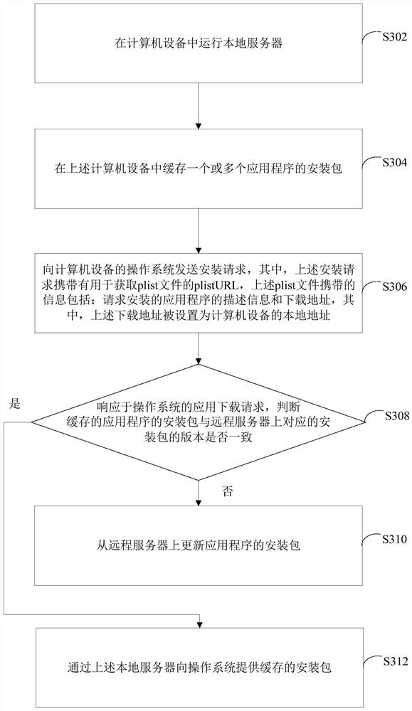 Application program reinstallation test method and system and computer readable storage medium