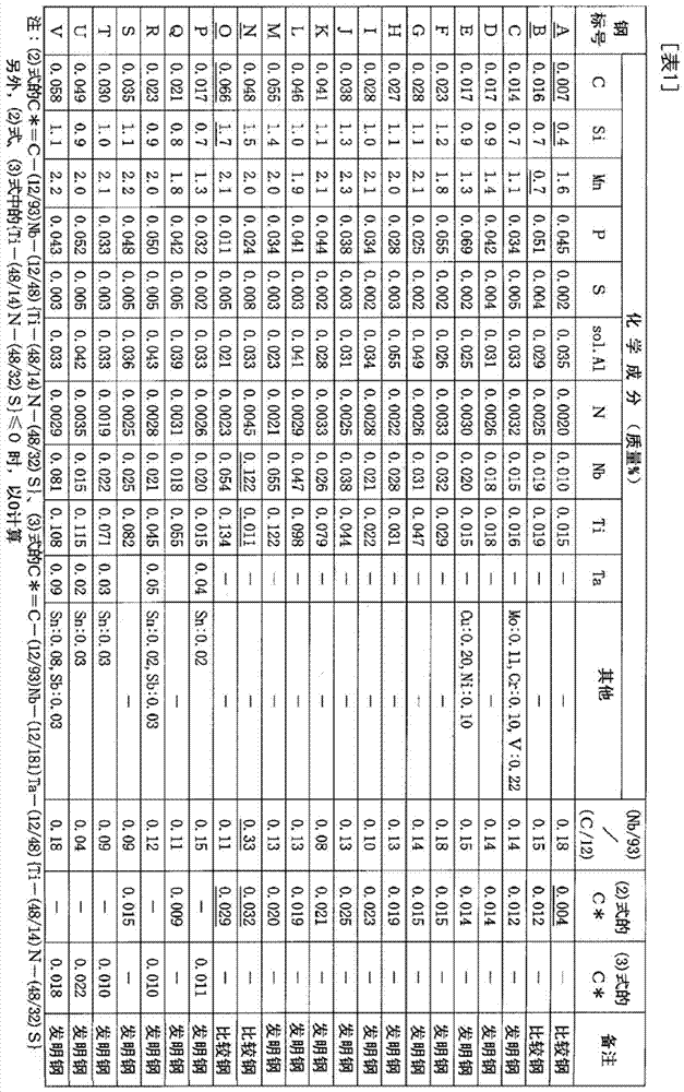 High-strength cold-rolled steel sheet having excellent deep-drawability and bake hardenability, and method for manufacturing same