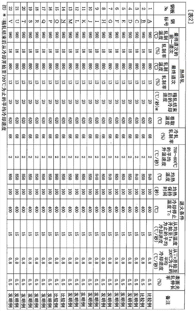 High-strength cold-rolled steel sheet having excellent deep-drawability and bake hardenability, and method for manufacturing same