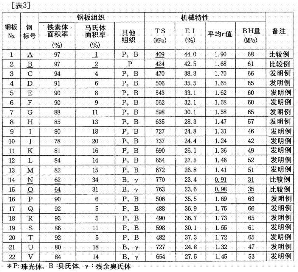 High-strength cold-rolled steel sheet having excellent deep-drawability and bake hardenability, and method for manufacturing same