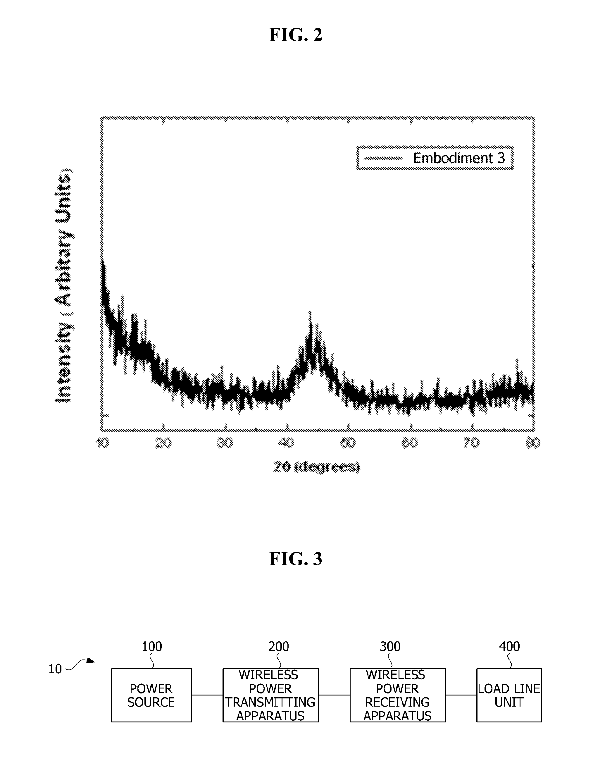 Soft Magnetic Alloy, Wireless Power Transmitting Apparatus, and Wireless Power Receiving Apparatus Including the Same