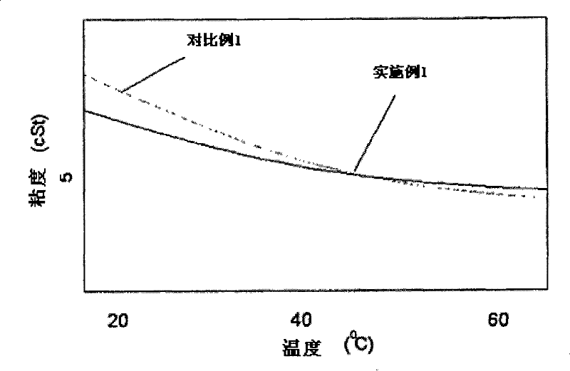 Heavy aromatic electrical insulation oil with high breakdown voltage