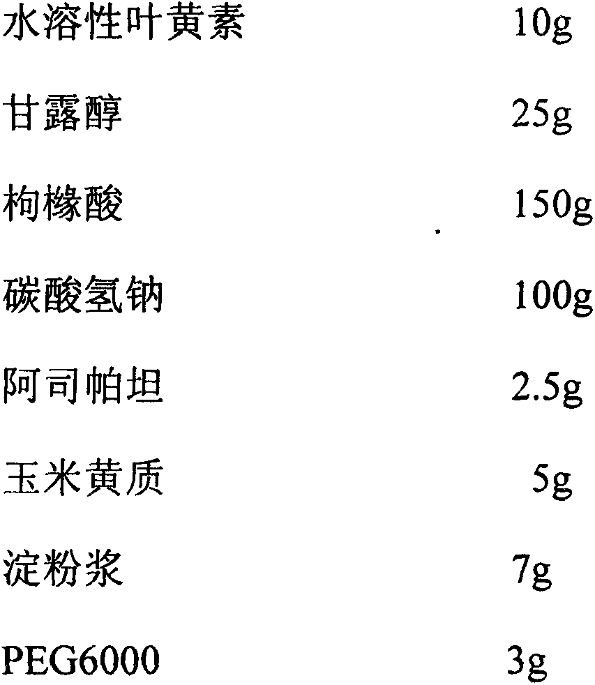 Preparation method of lutein effervescent tablets