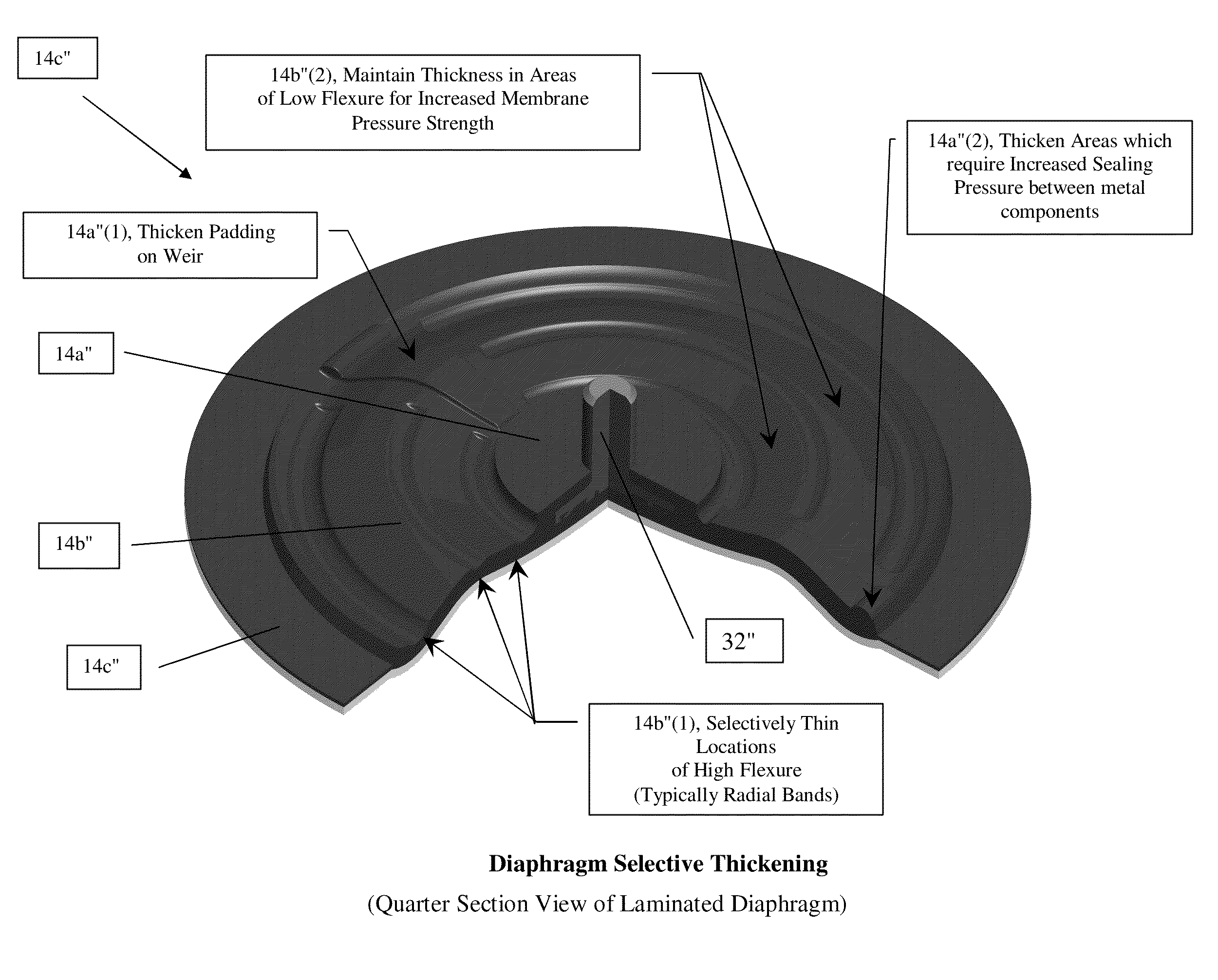 Diaphragm and backing cushion shaping for increased membrane life