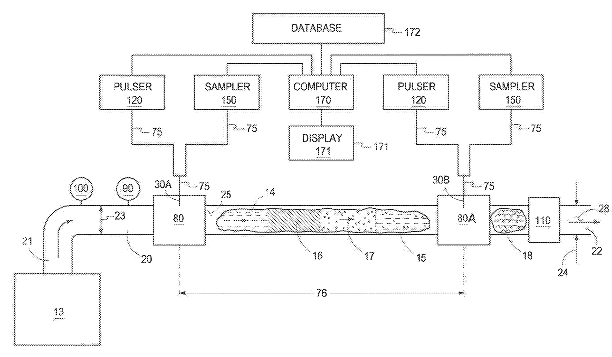 Method for Indentifying and Measuring Volume Fraction Constituents of a Fluid