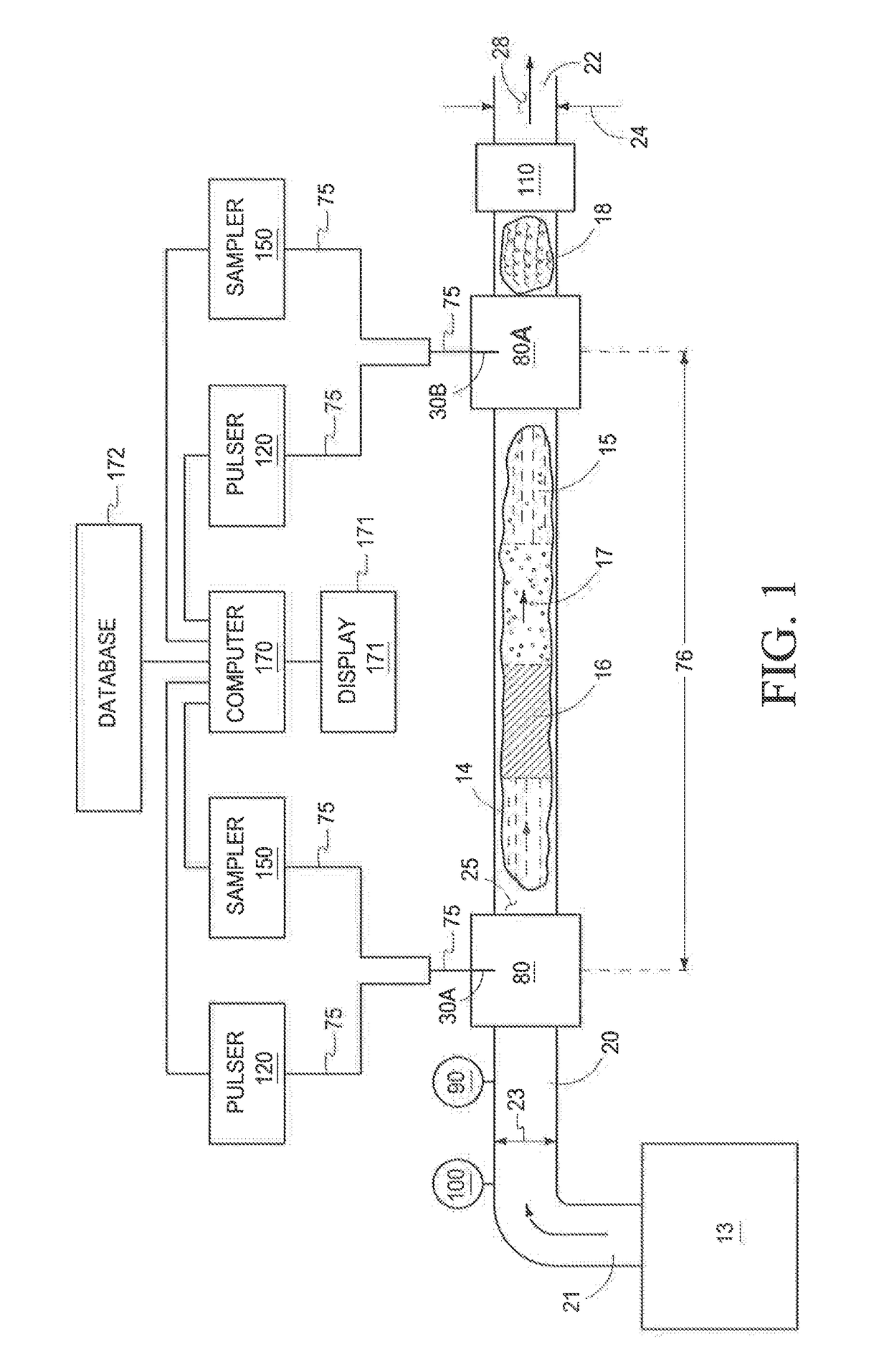 Method for Indentifying and Measuring Volume Fraction Constituents of a Fluid