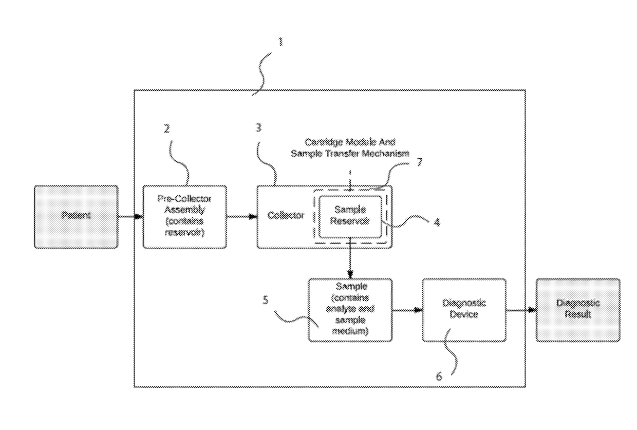 System for breath sample collection and analysis