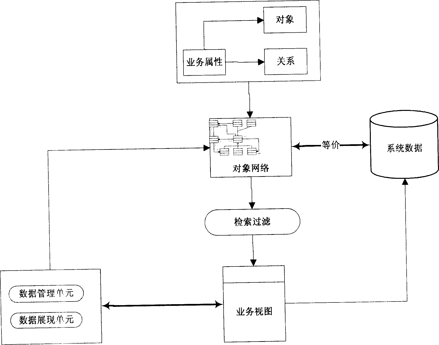 Method and system for managing system data