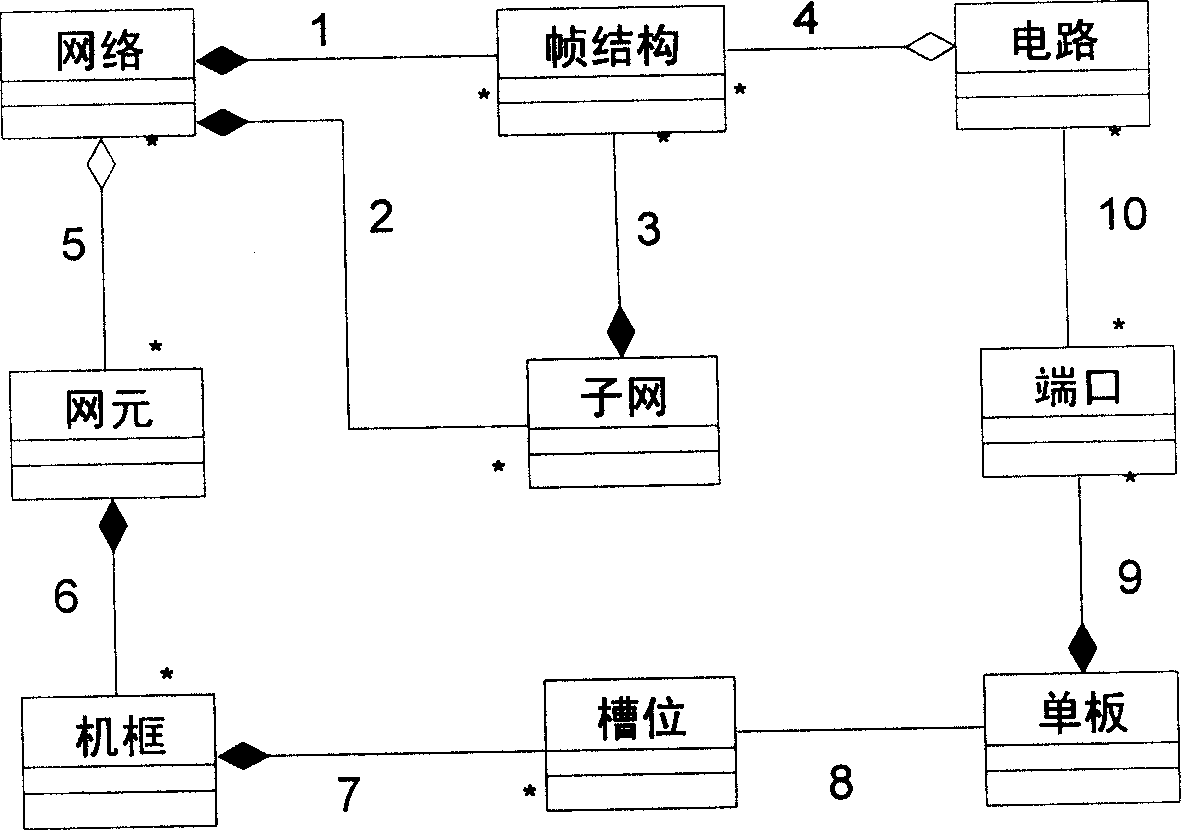 Method and system for managing system data