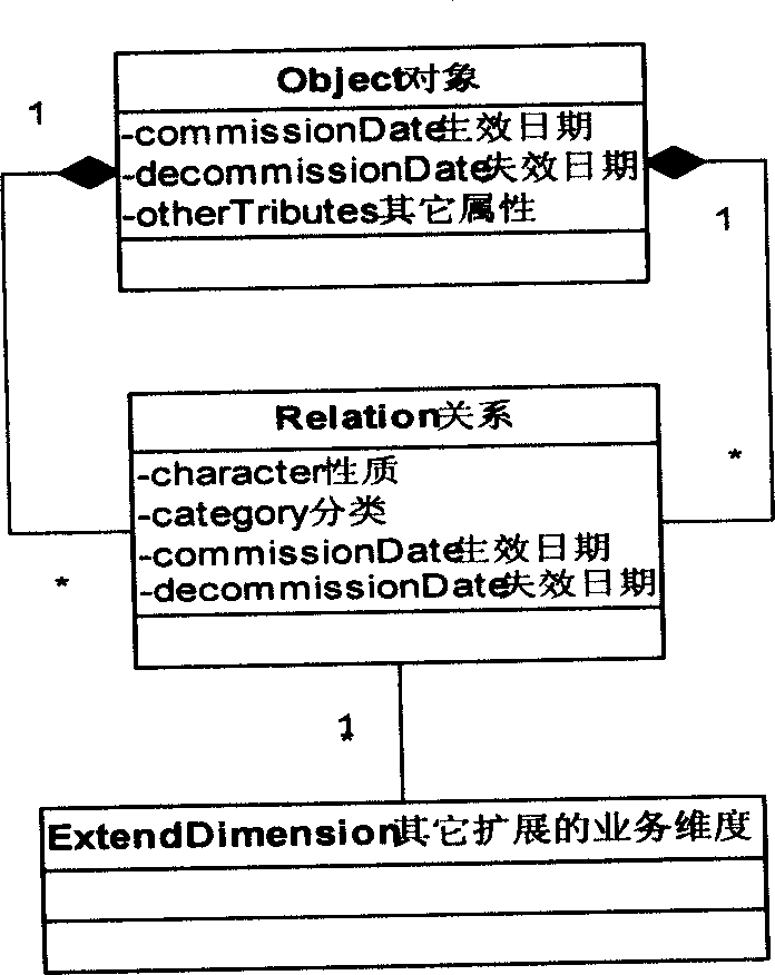 Method and system for managing system data