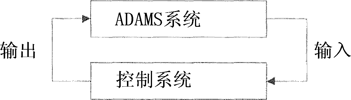 Method for realizing associative simulation of machine and control system based on service