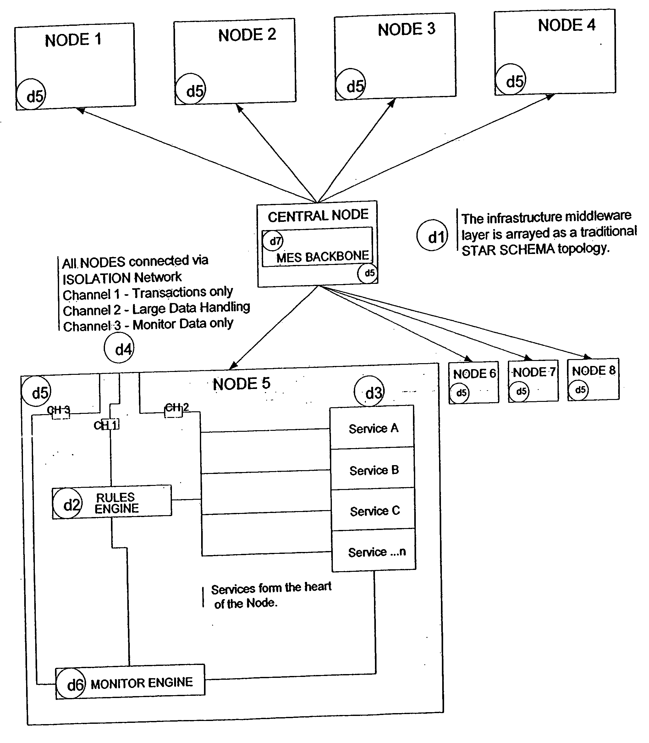 Enterprise factory control method and system