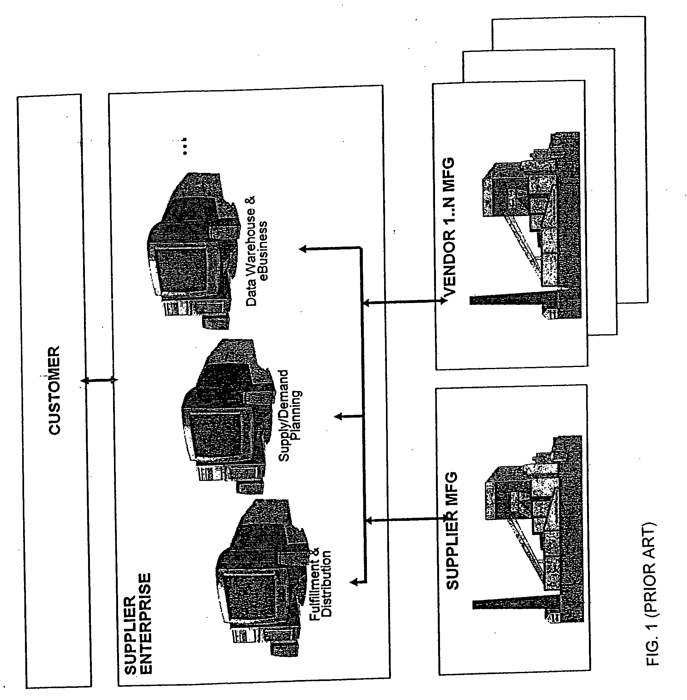 Enterprise factory control method and system