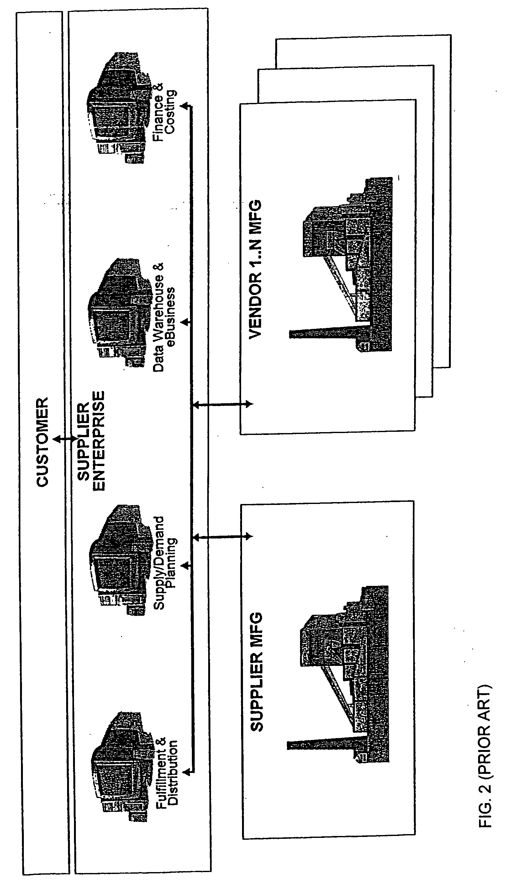 Enterprise factory control method and system